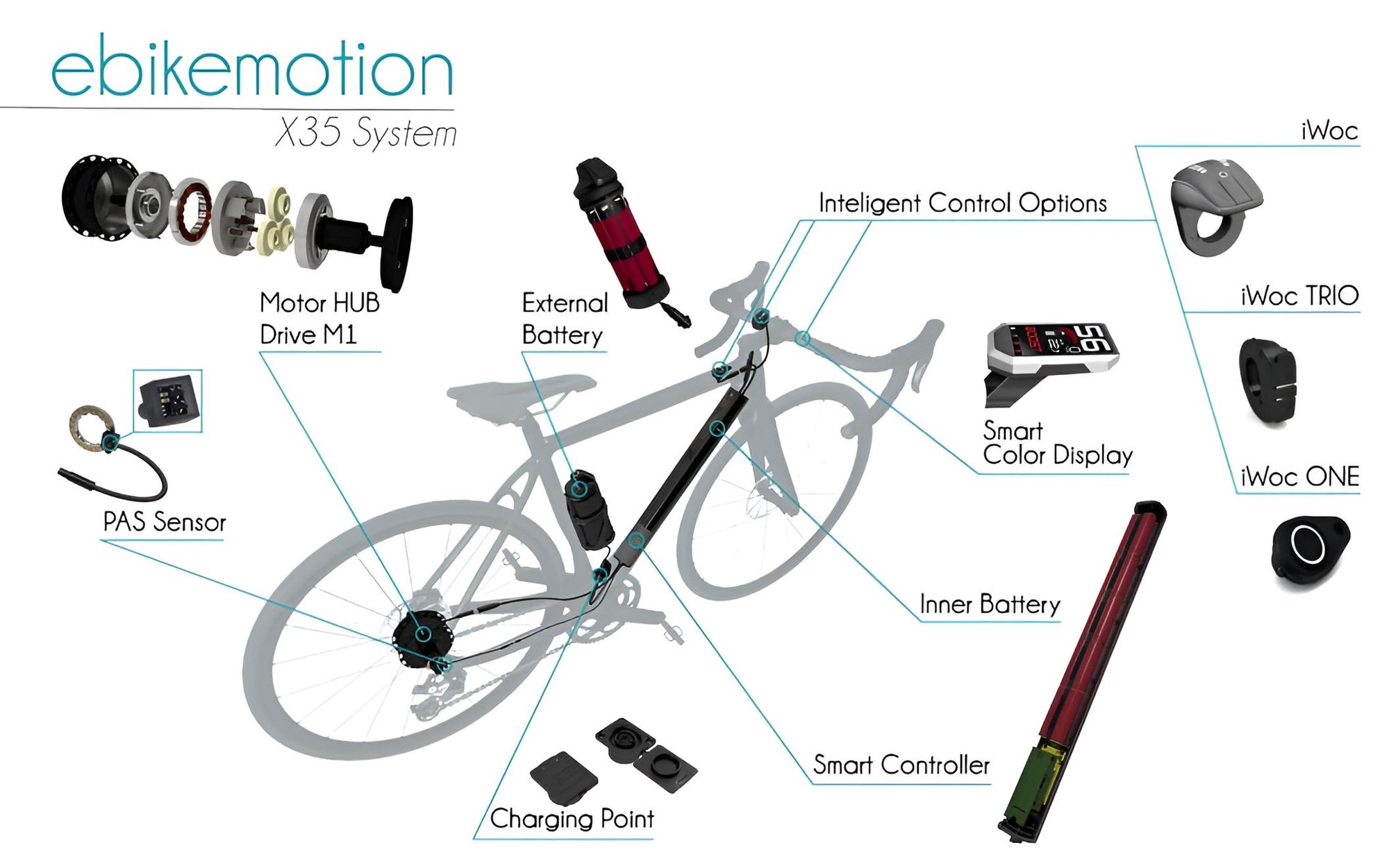 ebikemotion X35 System